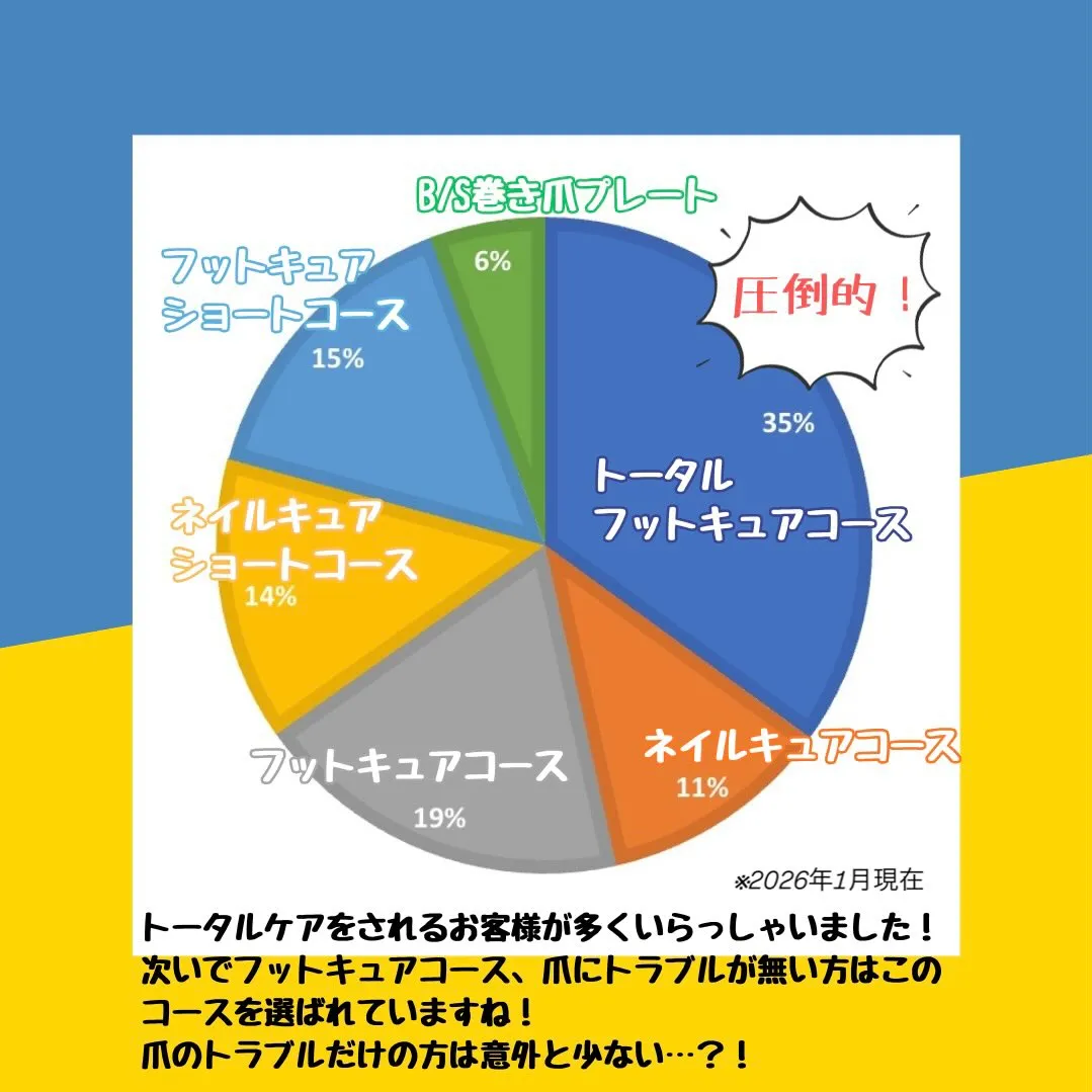 当店の人気メニューをご紹介🌟
