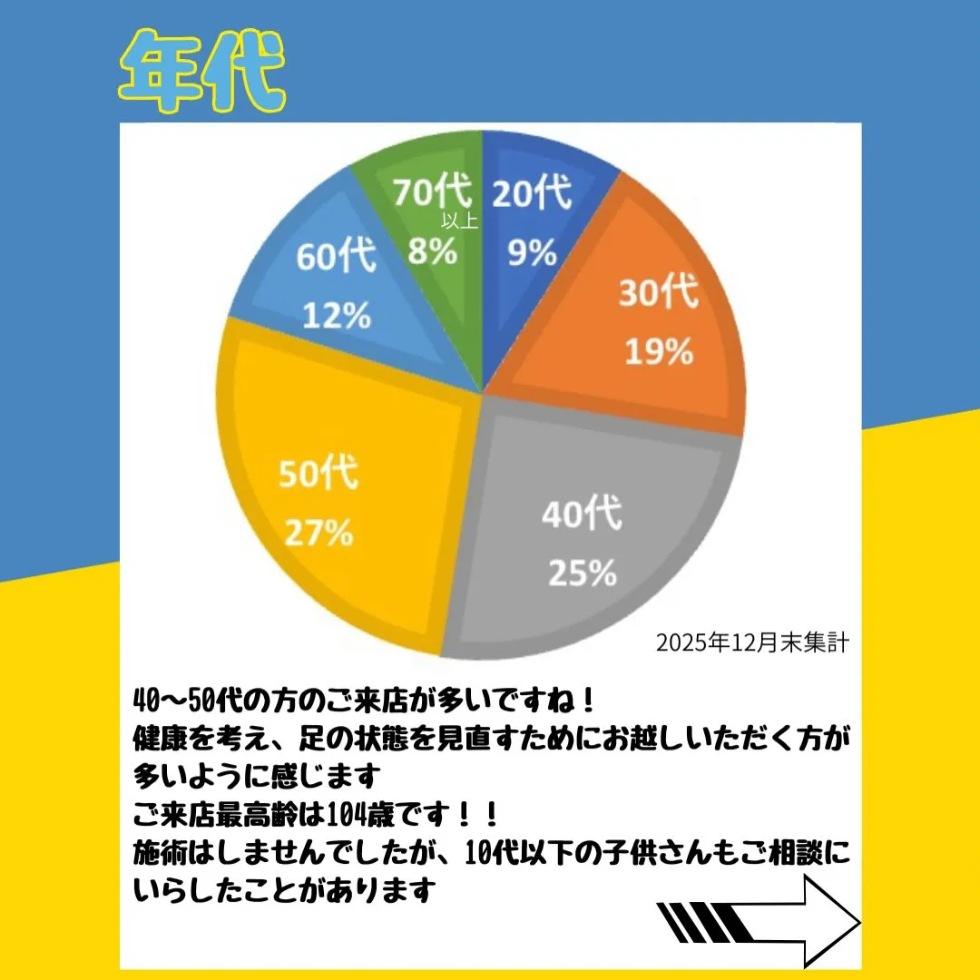 どんな人が来てる？当店のお客様傾向🌟