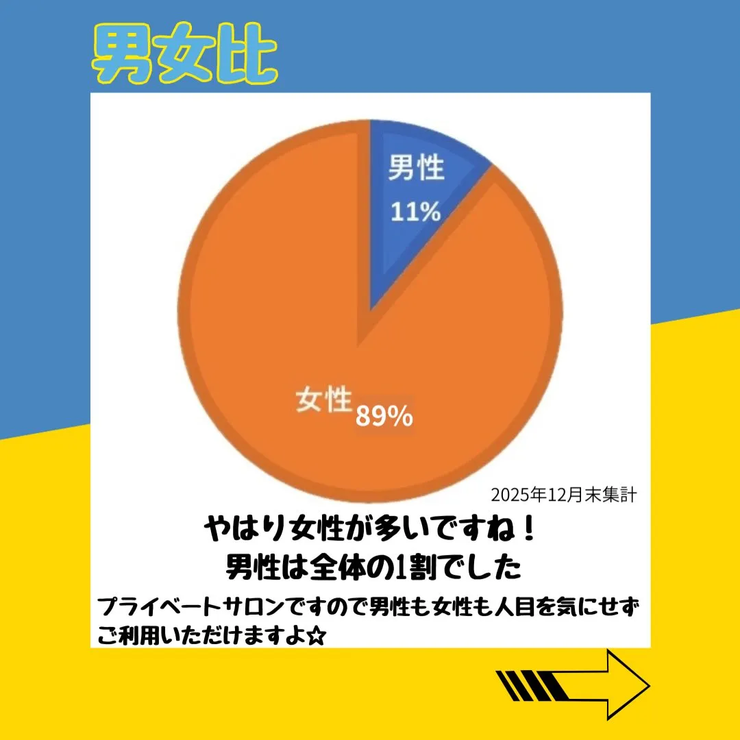 どんな人が来てる？当店のお客様傾向🌟