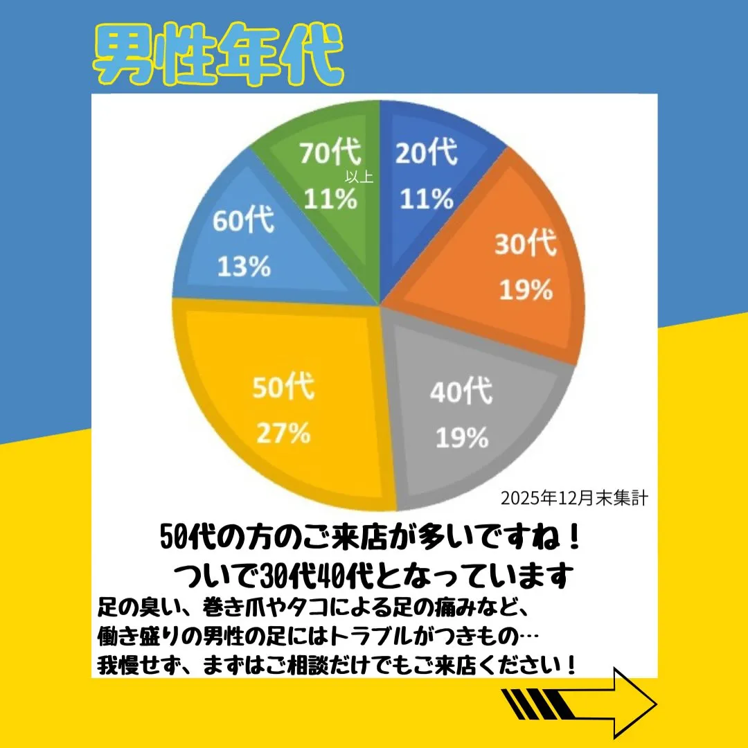 どんな人が来てる？当店のお客様傾向🌟