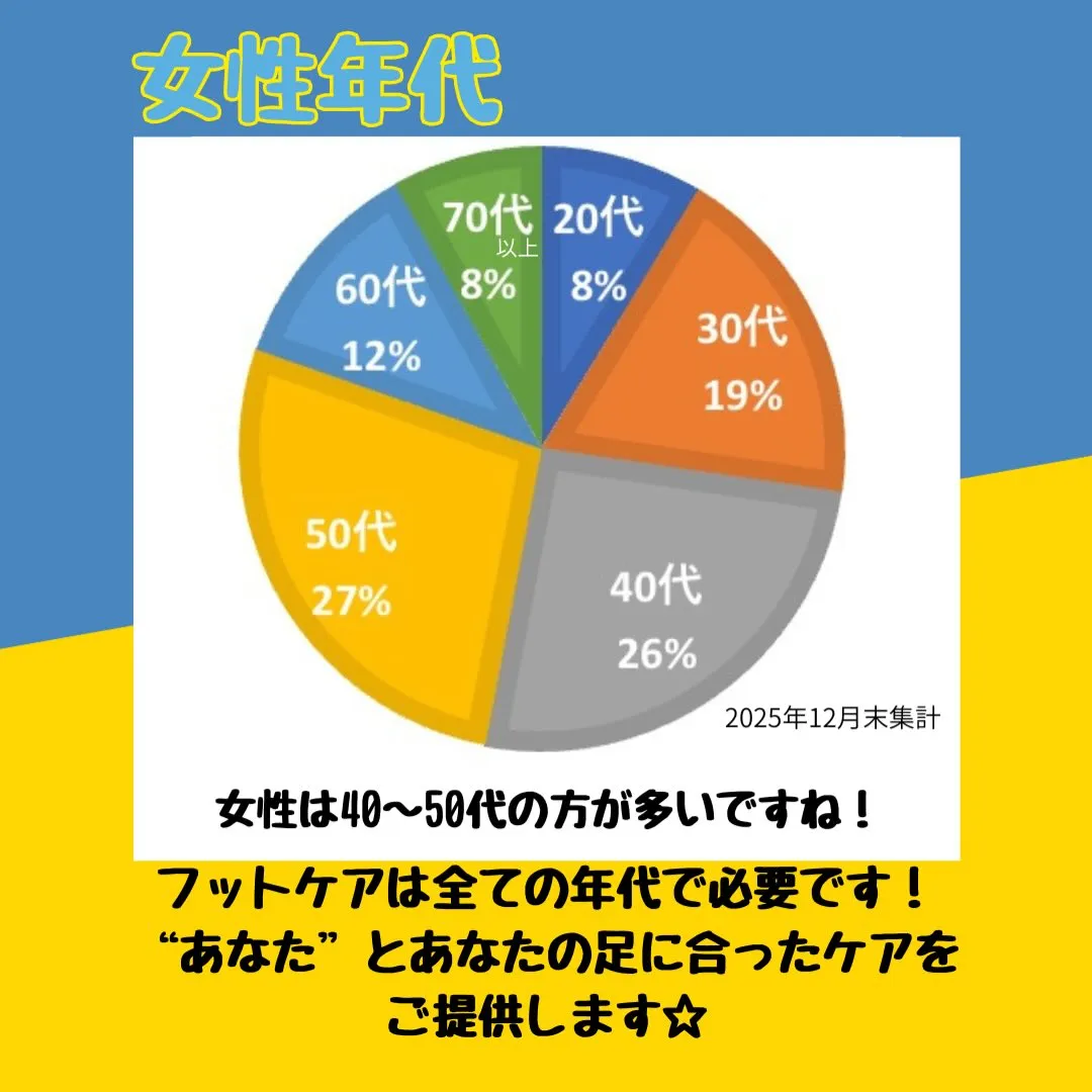 どんな人が来てる？当店のお客様傾向🌟